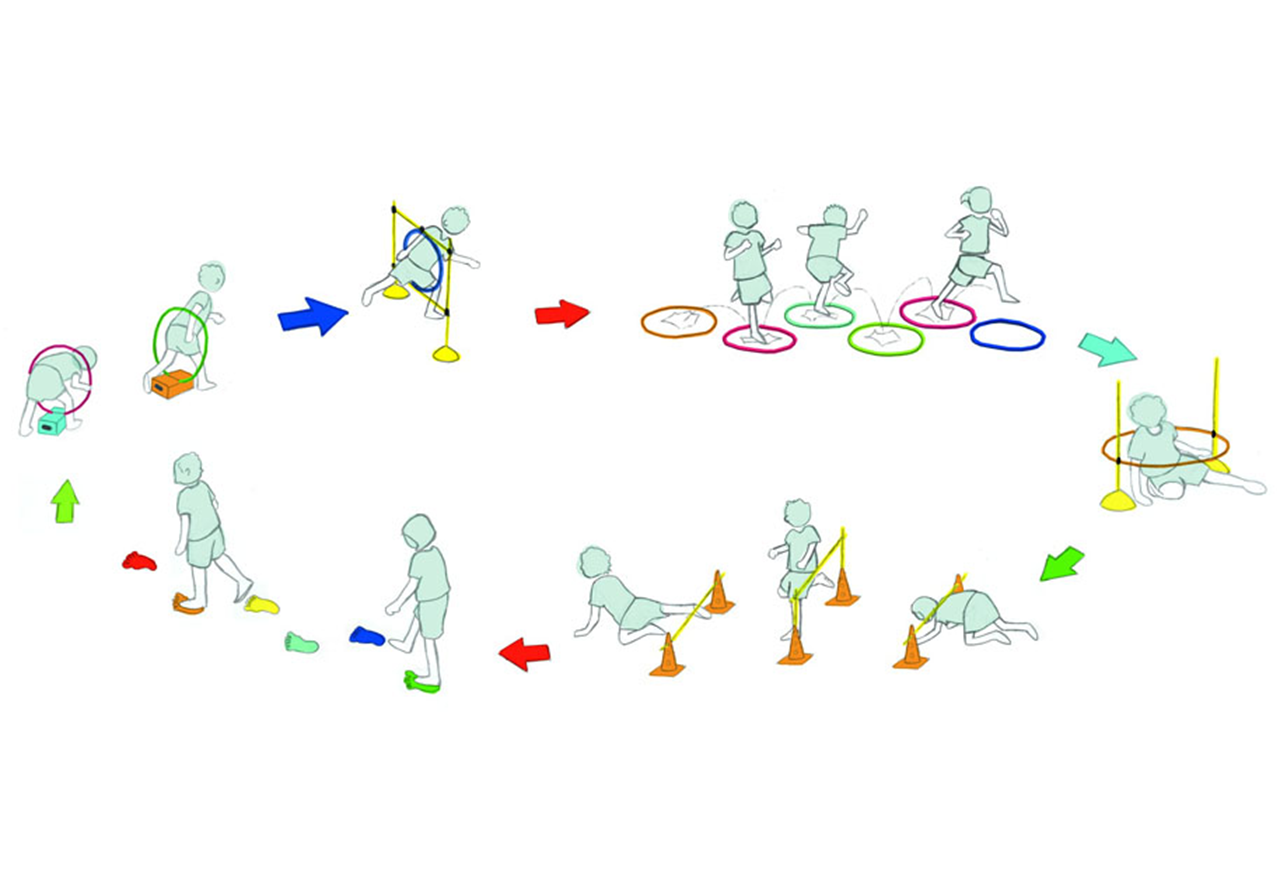 Circuito de motricidad – Destrezas motrices (kit completo) - Imagen 3